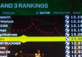 I finished my first pass at all 82 songs on Expert guitar in Rock Band 3, and the results were decent enough: I’m sitting at a career score of 13 […]